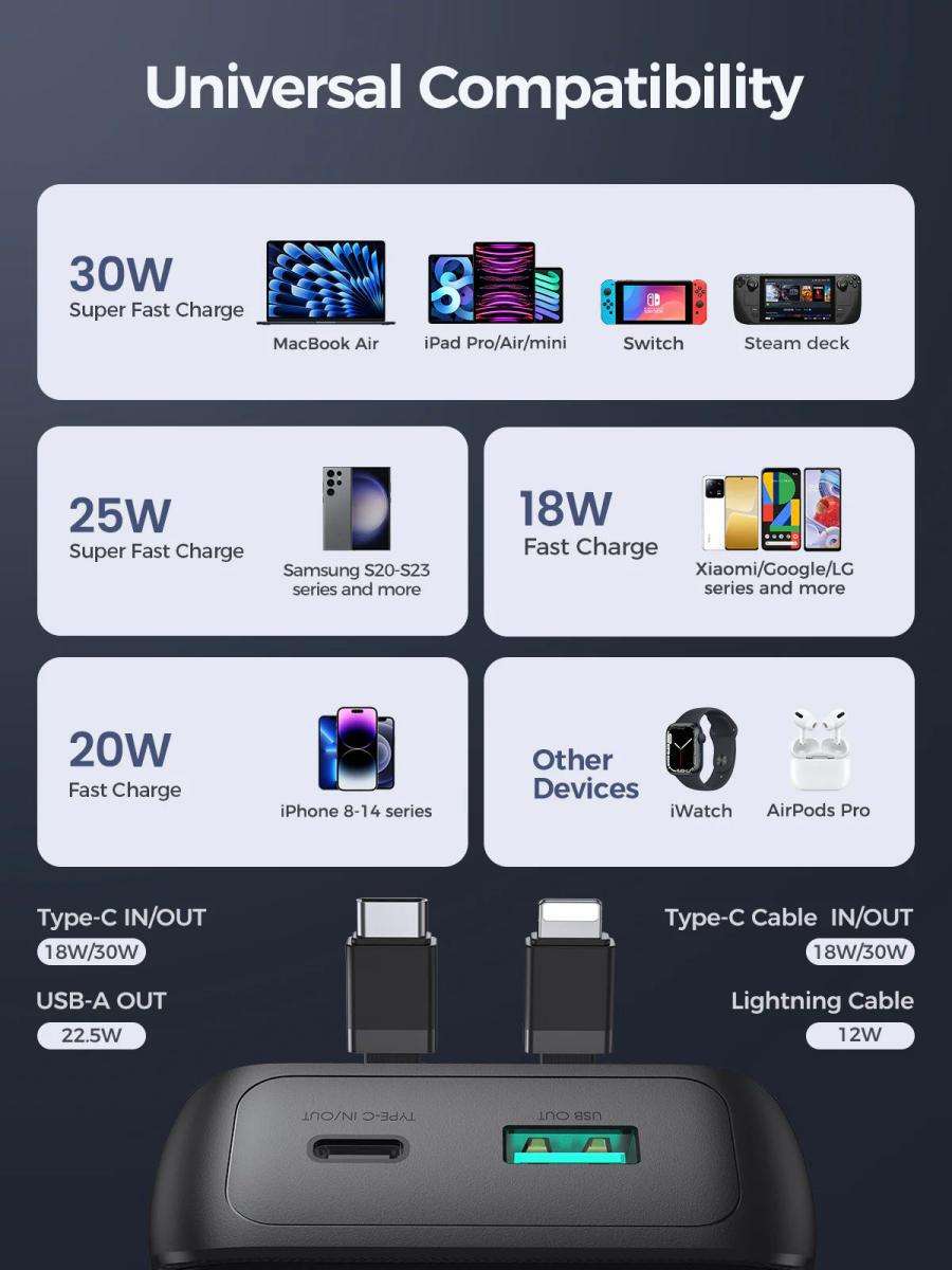 Joyroom Jr Pbc07 30W Mini 20000Mah Power Bank With Dual Cables D Joyroom Jr Pbc07 30W Mini 20000Mah Power Bank With Dual Cables D