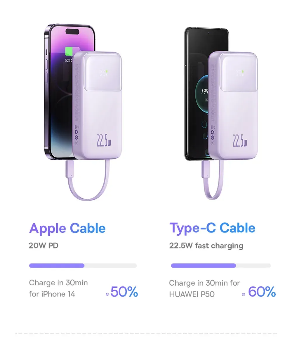 Baseus Power Bank 20000Mah 22 5W Built In Lightning &Amp; Type C Cable Comet Series Digital Display Fast Charge Power Bank A Baseus Power Bank 20000Mah 22 5W Built In Lightning &Amp; Type C Cable Comet Series Digital Display Fast Charge Power Bank A