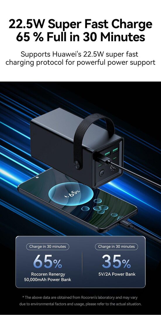 Rocoren 50,000Mah 22 5W Power Bank With Fast Charging 6 Ports Usb + Type C Powerbank With Flashlight C