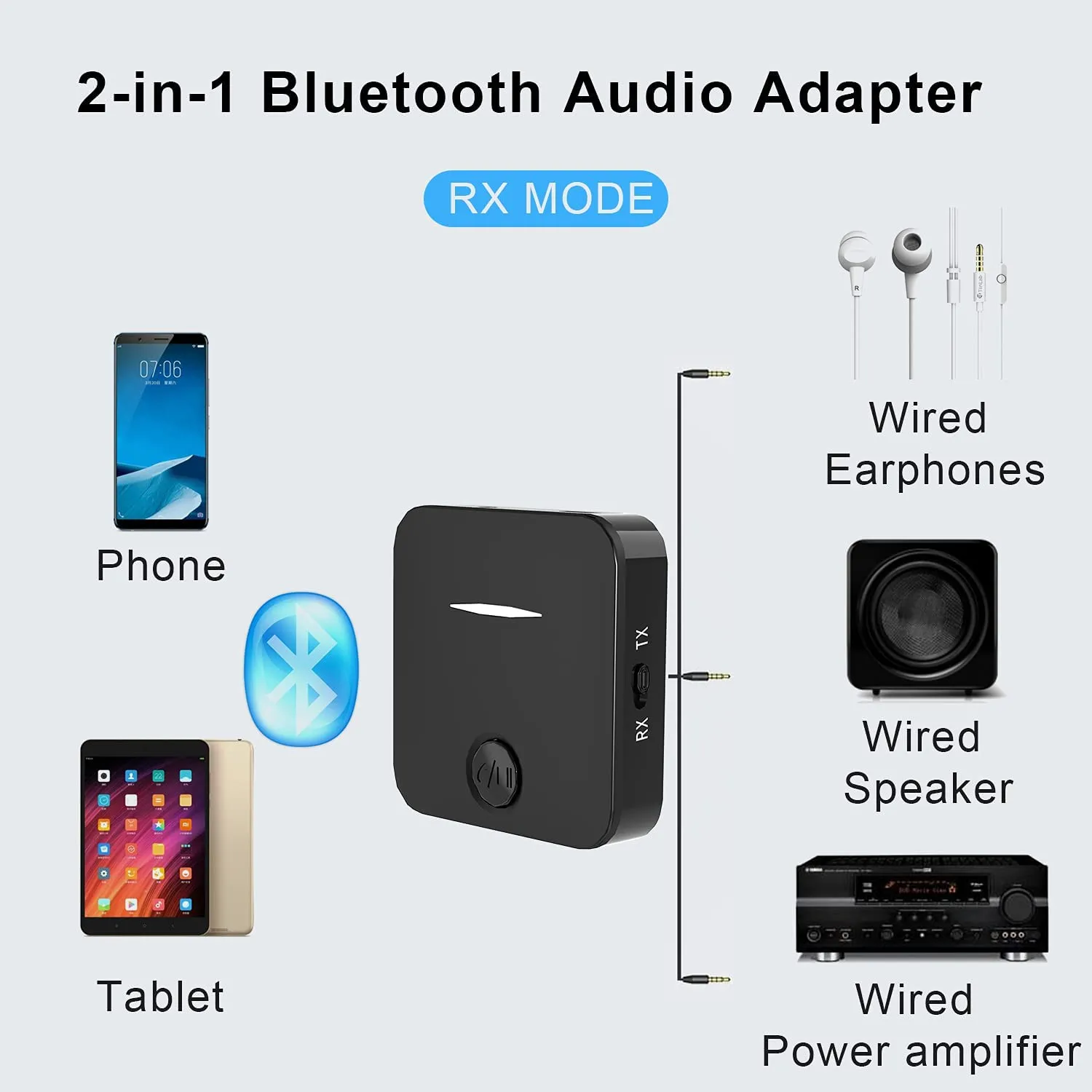 Bluetooth Audio Transmitter &Amp; Receiver (2 In 1) For Tv, Headphones Speaker Pc Car Home Stereo A Bluetooth Audio Transmitter &Amp; Receiver (2 In 1) For Tv, Headphones Speaker Pc Car Home Stereo A