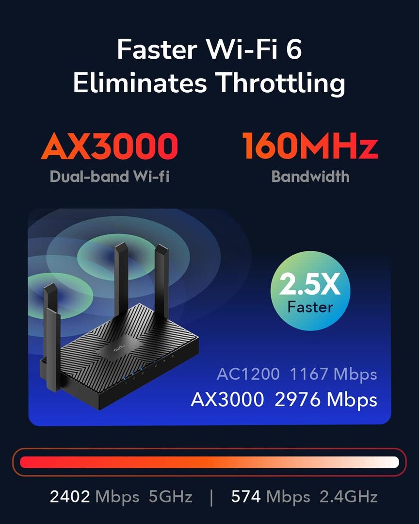Cudy Wr3000 Ax3000 Gigabit Dual Band Smart Wi Fi 6 Router C
