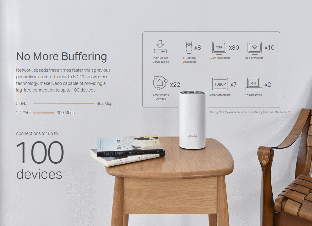 Tp Link Deco E4 (Single Pack) Whole Home Mesh Wi Fi System Ac1200 Dual Band Router C Tp Link Deco E4 (Single Pack) Whole Home Mesh Wi Fi System Ac1200 Dual Band Router C