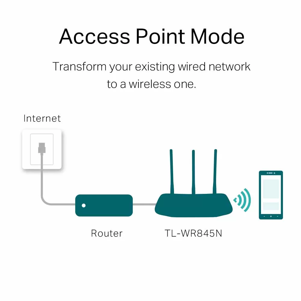 Tp Link Tl Wr845N 300Mbps Wireless Router F Tp Link Tl Wr845N 300Mbps Wireless Router F