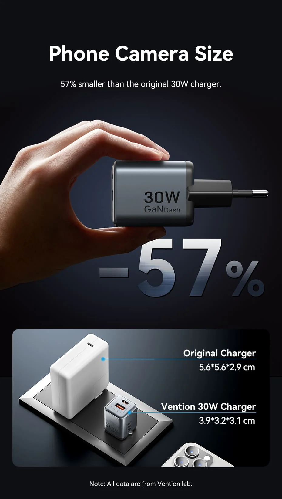 Vention 2 Port Usb (C+A) Gan Charger (30W 18W) Eu Plug D Vention 2 Port Usb (C+A) Gan Charger (30W 18W) Eu Plug D