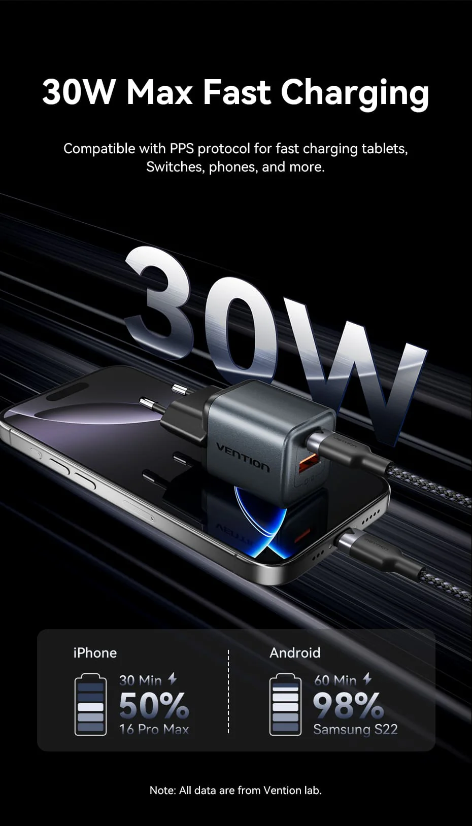 Vention 2 Port Usb (C+A) Gan Charger (30W 18W) Eu Plug E Vention 2 Port Usb (C+A) Gan Charger (30W 18W) Eu Plug E