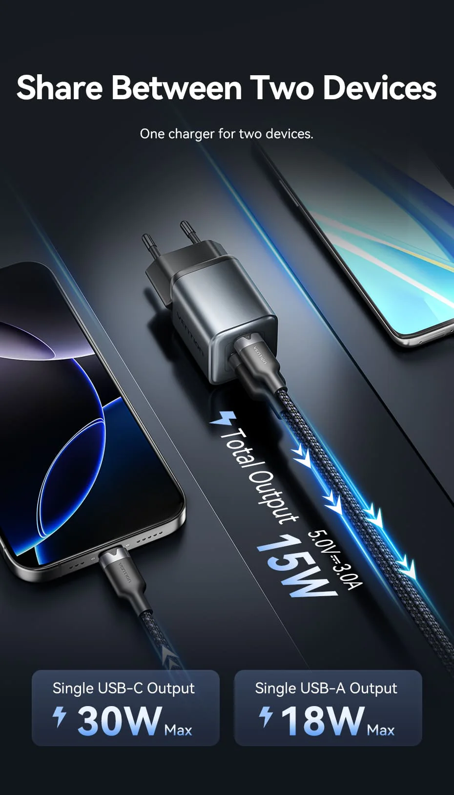 Vention 2 Port Usb (C+A) Gan Charger (30W 18W) Eu Plug F Vention 2 Port Usb (C+A) Gan Charger (30W 18W) Eu Plug F
