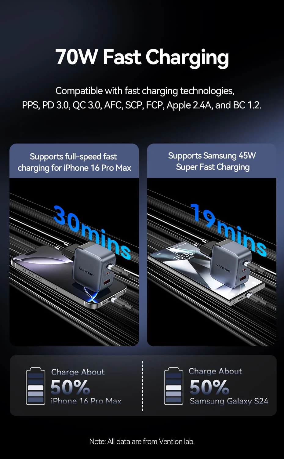 Vention 3 Port Usb (C+C+A) Gan Charger (70W 70W 22 5W) Eu Plug D Vention 3 Port Usb (C+C+A) Gan Charger (70W 70W 22 5W) Eu Plug D