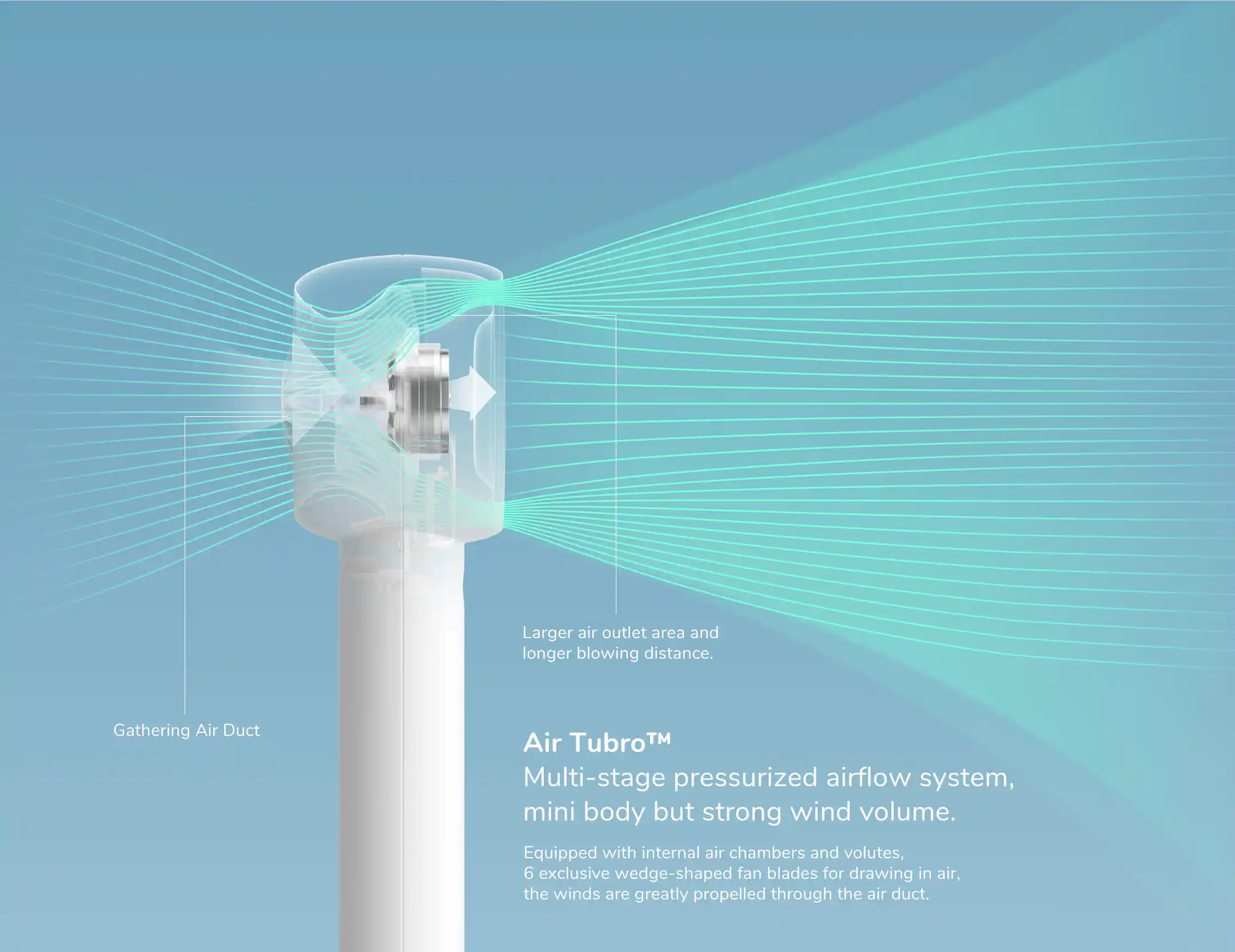 Jisulife Fa42 Super Mini Turbo Fan 2000Mah C