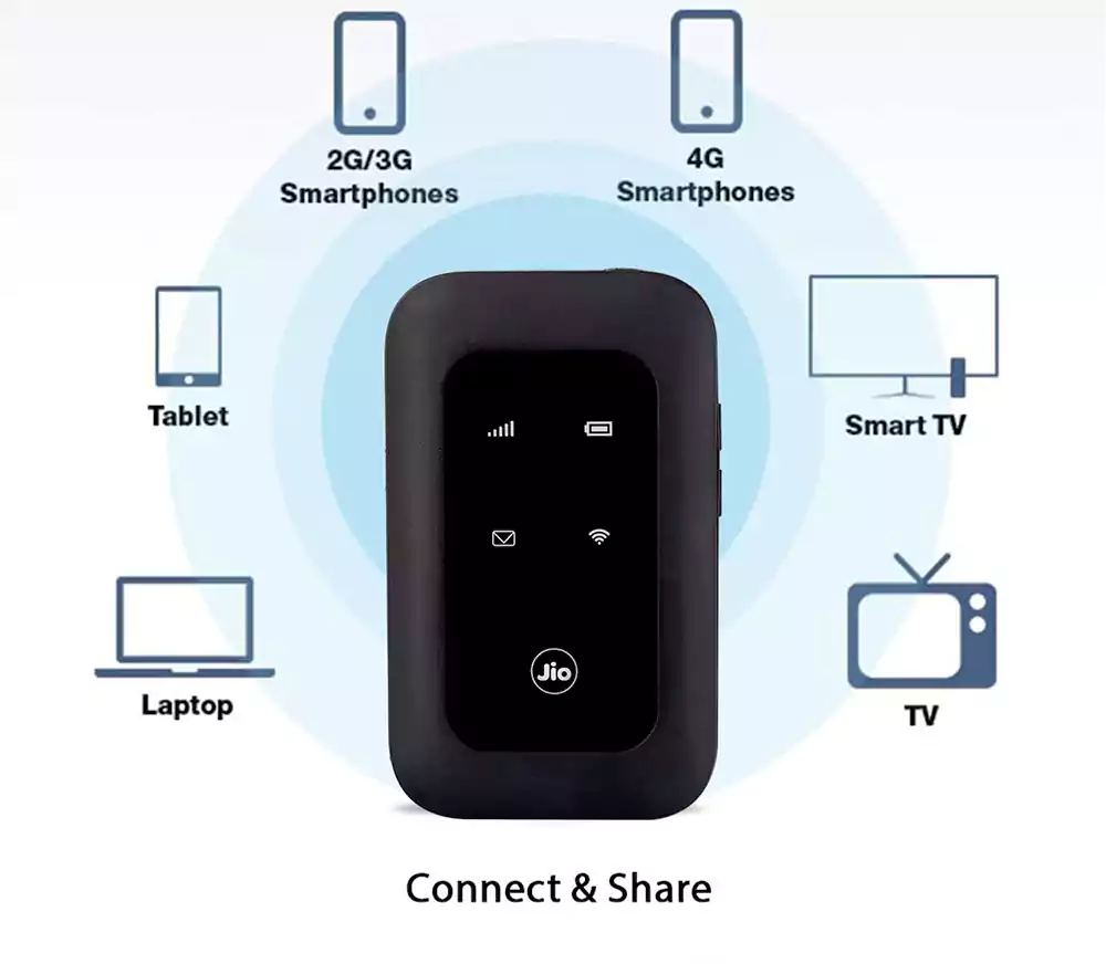 Jio Mf680S 4G Plus Lte Advanced Mobile Hotspot Router B