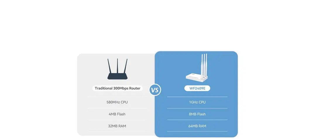 Netis Wf2409E 300 Mbps Ethernet Single Band Wi Fi Router C
