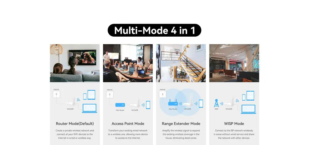 Netis Wf2409E 300 Mbps Ethernet Single Band Wi Fi Router D
