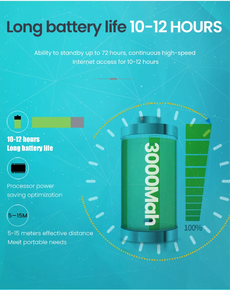 Olax Mf982 4G Lte Pocket Router D
