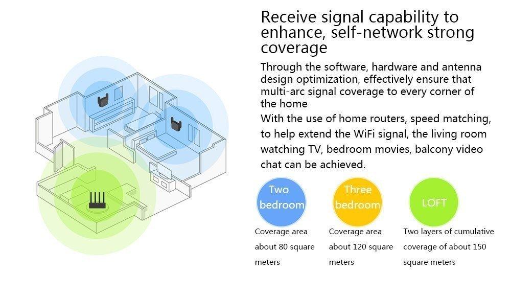 Xiaomi Mi Wifi Repeater Pro 300Mbps E