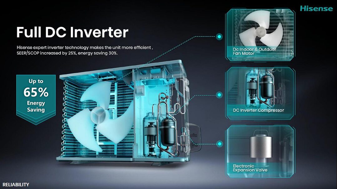 Hisense As 22Tw4Rxbtd00Bu 2 0 Ton Full Dc Inverter Ac With Self Diagnosis B