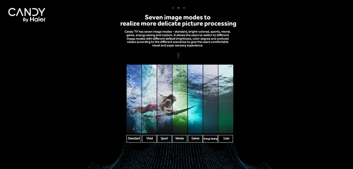 Haier C40K6Fg Candy 40 Inch Fhd Bezel Less Android Smart Tv With Free Bongo Subscription D Haier C40K6Fg Candy 40 Inch Fhd Bezel Less Android Smart Tv With Free Bongo Subscription D