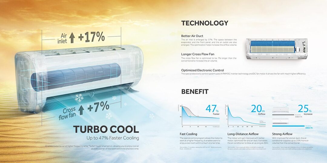 Haier Hsu 18Turbocool 1 5 Ton Turbocool Non Inverter Air Conditioner A