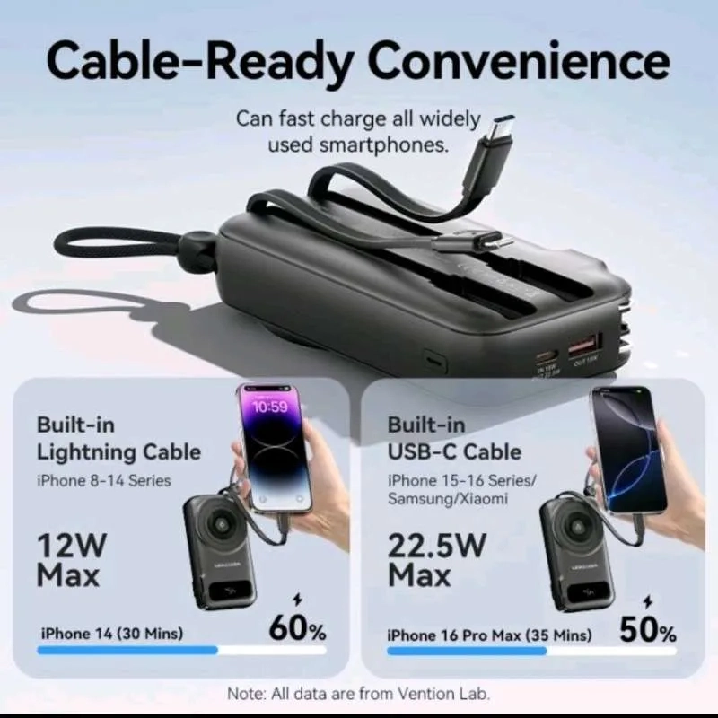 Vention Fhxb0 10000Mah 22 5W Pd &Amp; Qc Travel Power Bank Sdfd