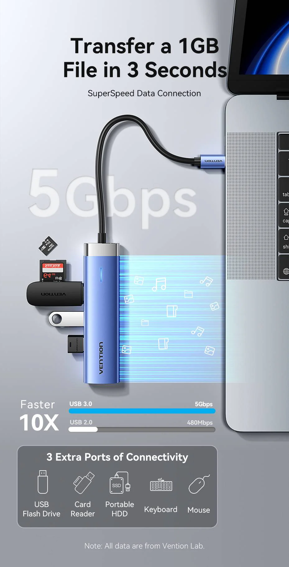 Vention Tgesb 5 In 1 Usb C Docking Station C