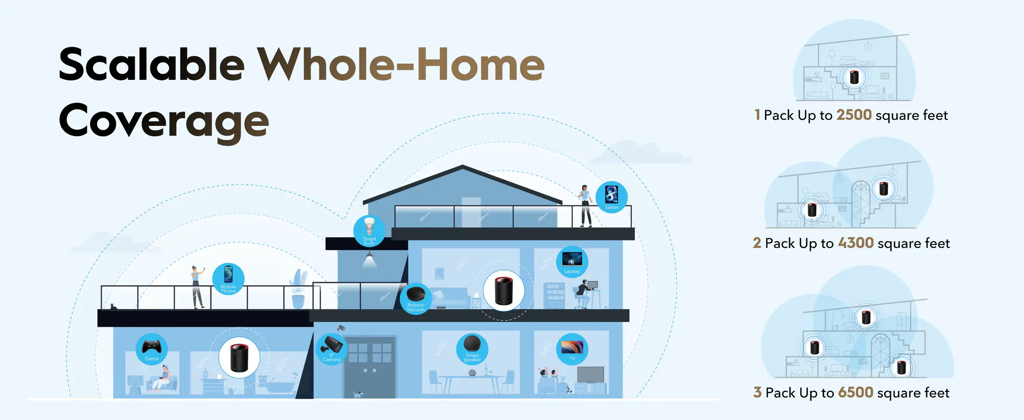 Cudy M3000 Ax3000 2 5G Dual Band Wi Fi 6 Mesh Router Q Cudy M3000 Ax3000 2 5G Dual Band Wi Fi 6 Mesh Router Q