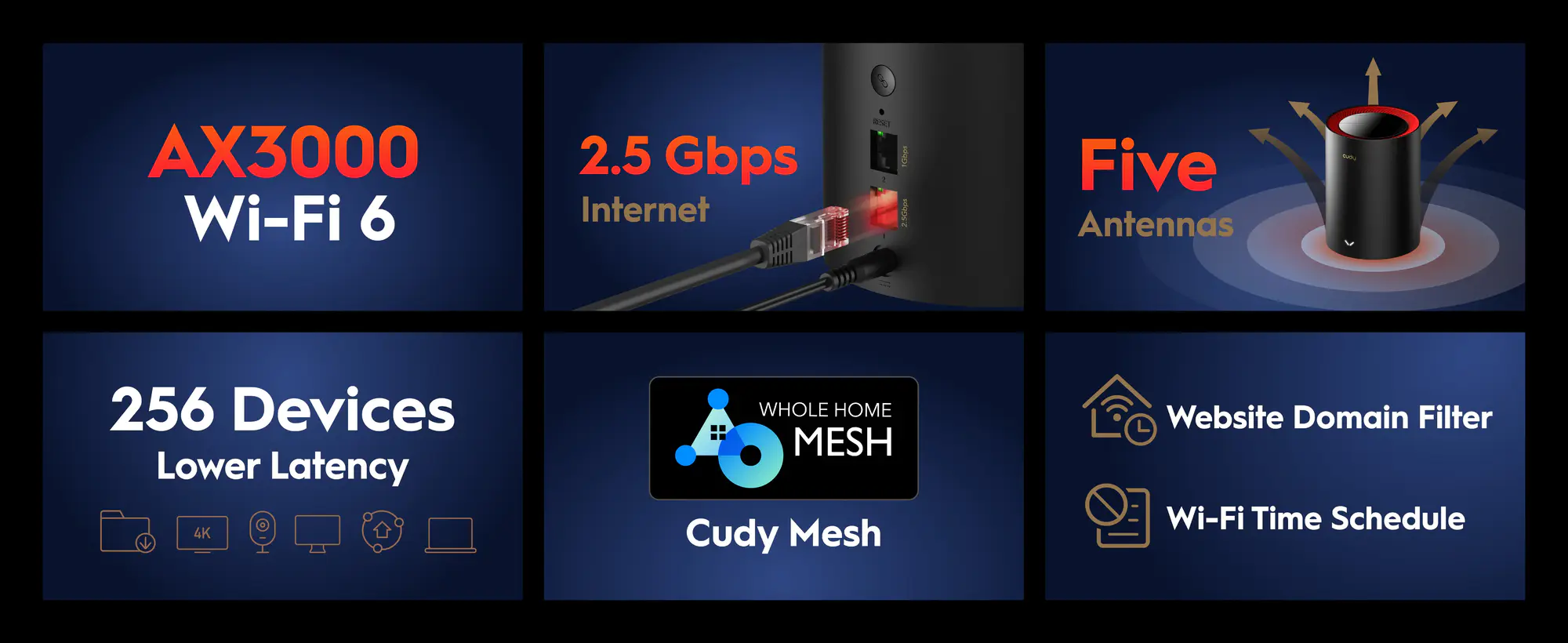 Cudy M3000 Ax3000 2 5G Dual Band Wi Fi 6 Mesh Router V Cudy M3000 Ax3000 2 5G Dual Band Wi Fi 6 Mesh Router V