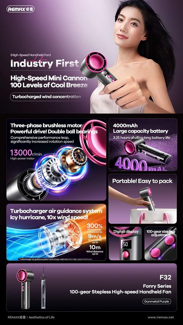Remax F32 Fonry High Speed Handheld Fan