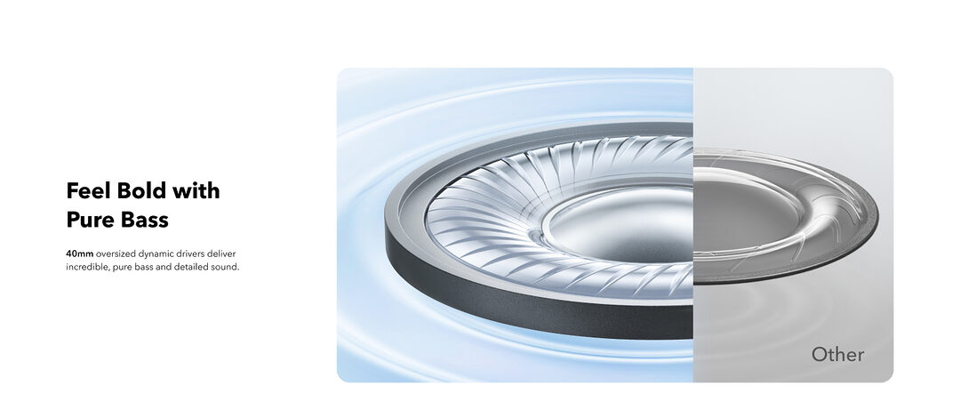 Anker Soundcore H30I Wireless On Ear Headphones B