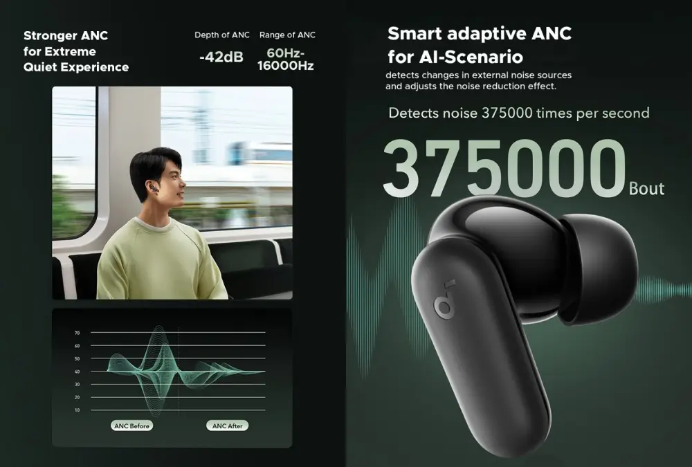 Anker Soundcore R50I Nc Earbuds B