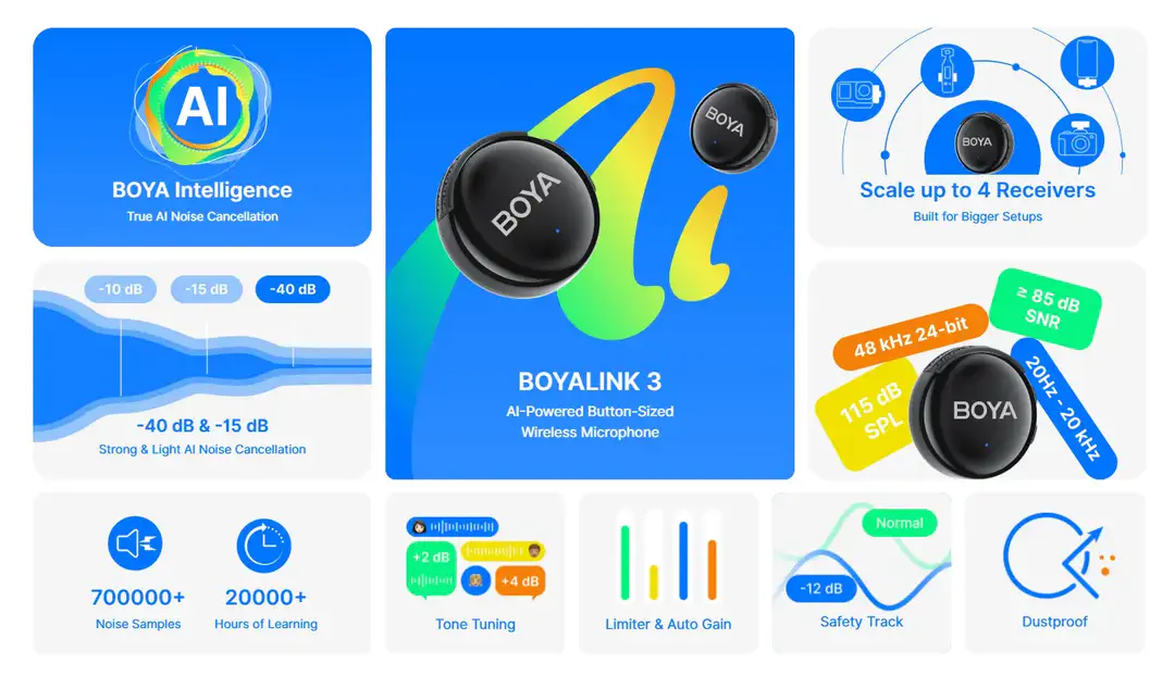 Boya Boyalink 3 Ai Powered Button Wireless Microphone System B