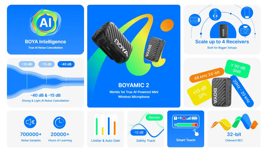 Boya Boyamic 2 Ai Powered Mini Wireless Microphone B