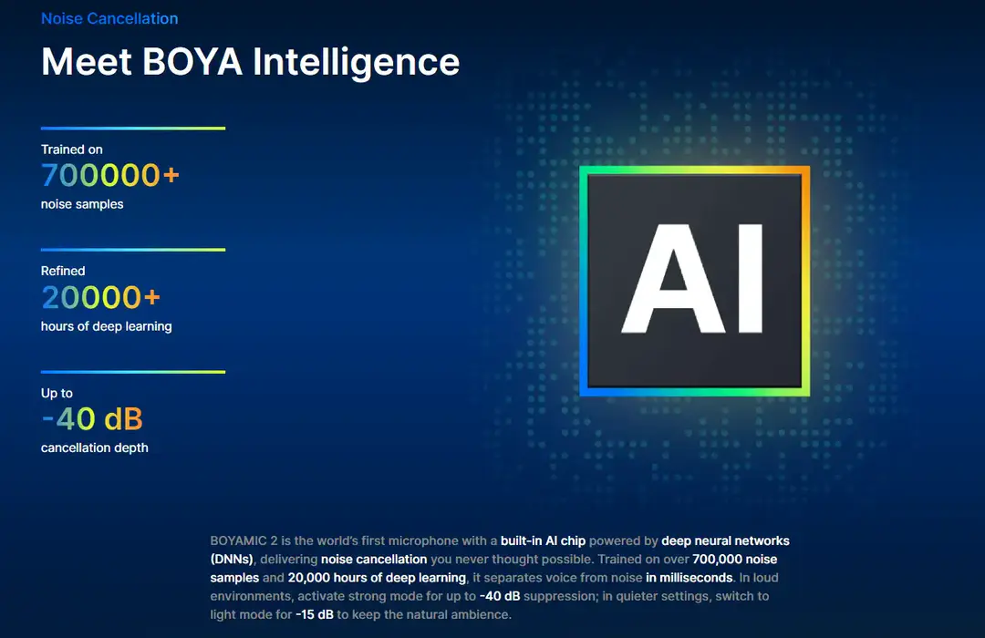 Boya Boyamic 2 Ai Powered Mini Wireless Microphone C