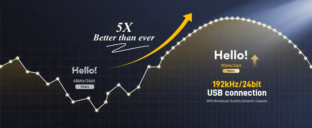 Maono Pd300X Usb Xlr Dynamic Microphone C