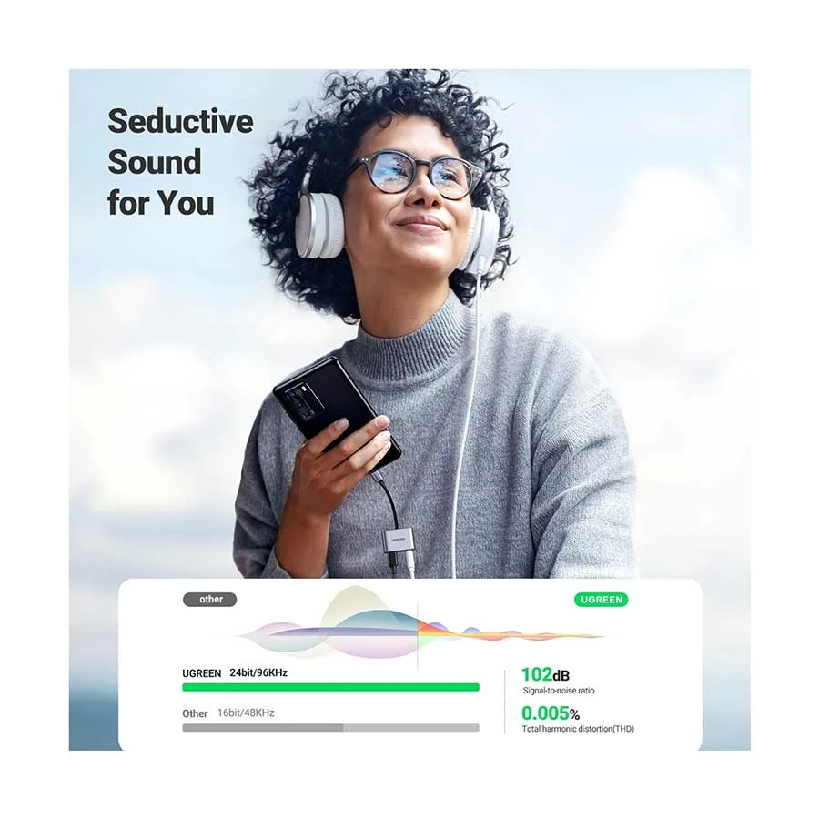 Ugreen Cm231 (60164) Usb C To 3 5Mm Audio Adapter C