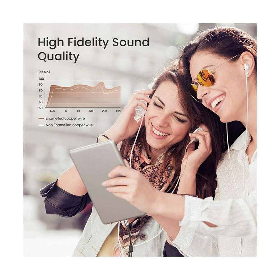 Ugreen Av144 (30732) Type C Male To Dual 3 5Mm Female Converter C