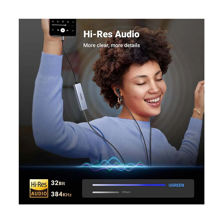 Ugreen Cm230 (90518) Type C Male To 3 5Mm &Amp; Usb C Pd Female Audio Converter With Built In Mic B