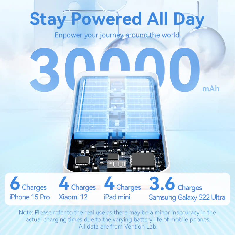 Vention Fhmb0 30000Mah 22 5W Portable Power Bank Led Display C