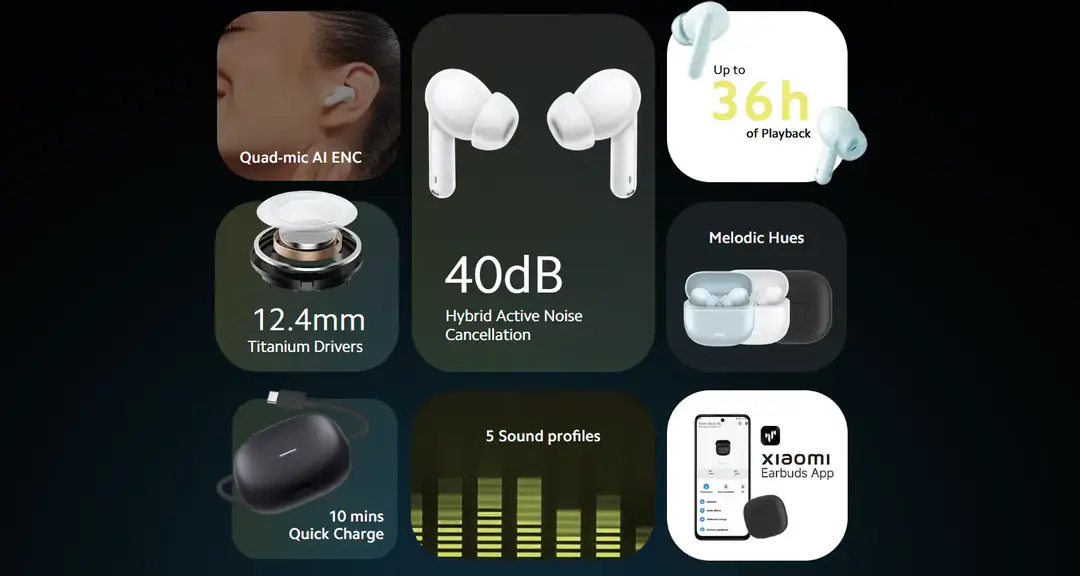 Xiaomi Redmi Buds 5C Hybrid Anc Bluetooth Earbuds B