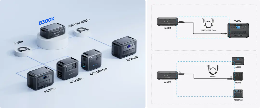 Bluetti B300K Expansion Battery 2.7648Wh Lfp C Scaled