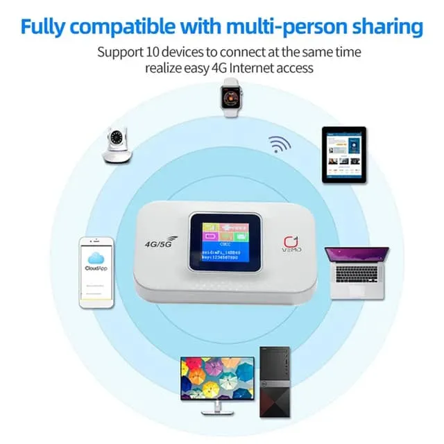 Vemo E5783 Plus 4G 5G Pocket Wifi Router 300Mbps B