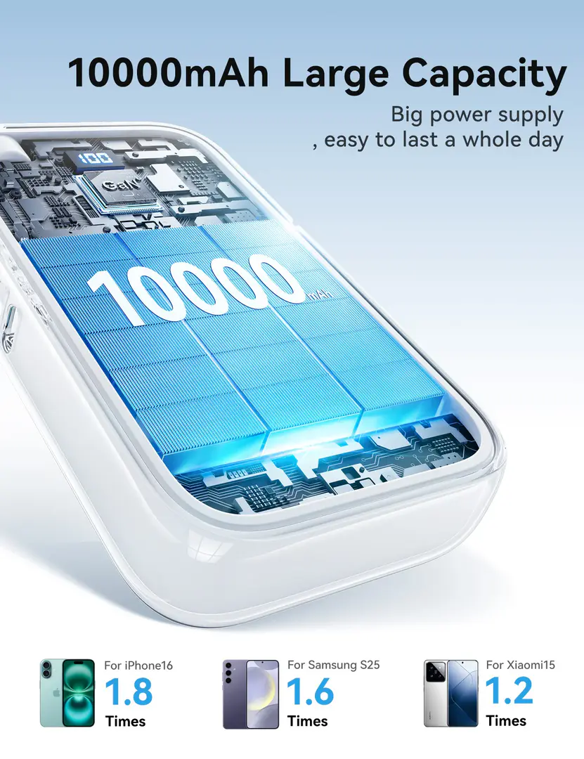 Joyroom Jr Pr2 35W Mini Power Bank 10000Mah C